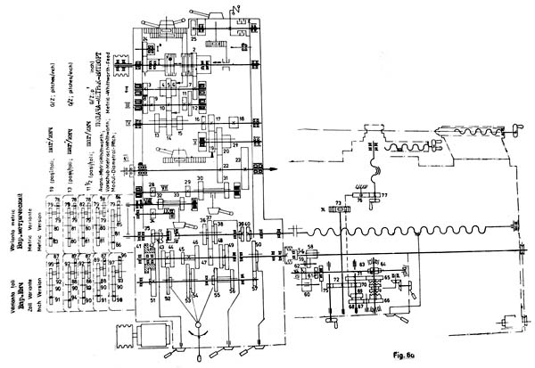 SN-402, SN-502 Схема кінематична токарно-гвинторізного верстата